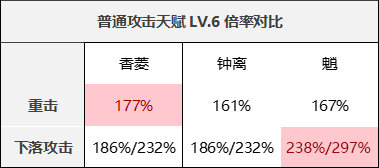 普通攻击对比