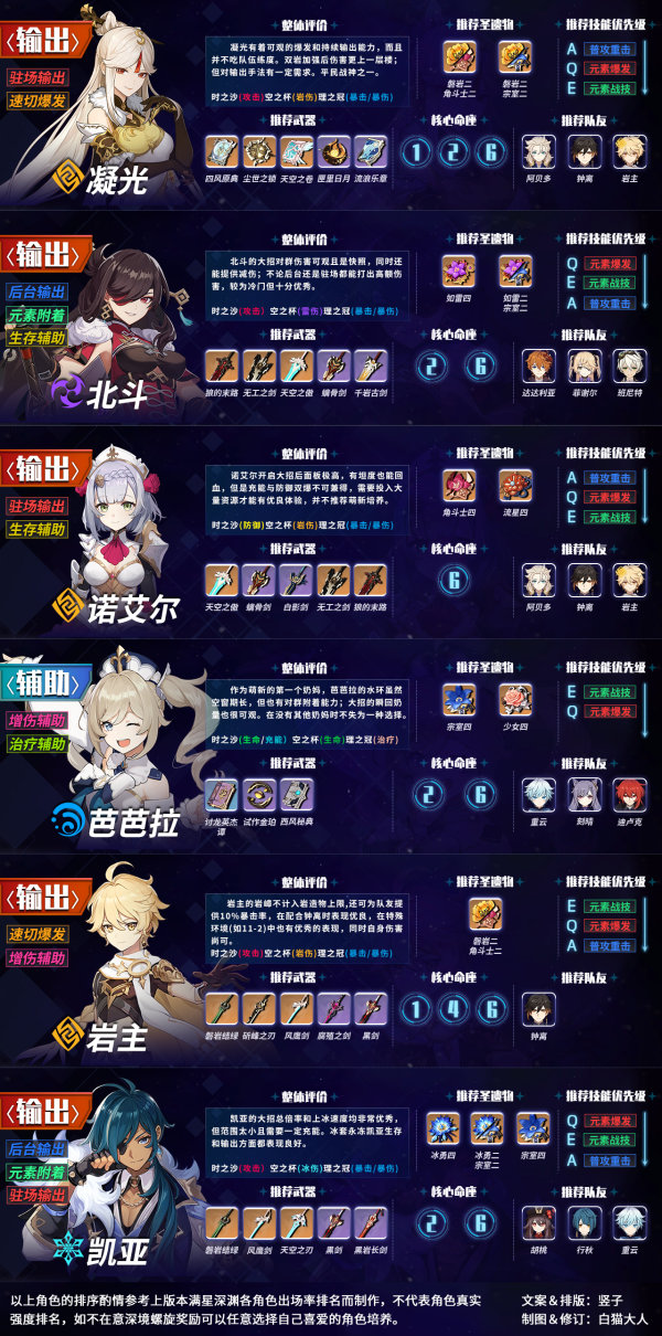 原神1.4版本角色推荐榜2