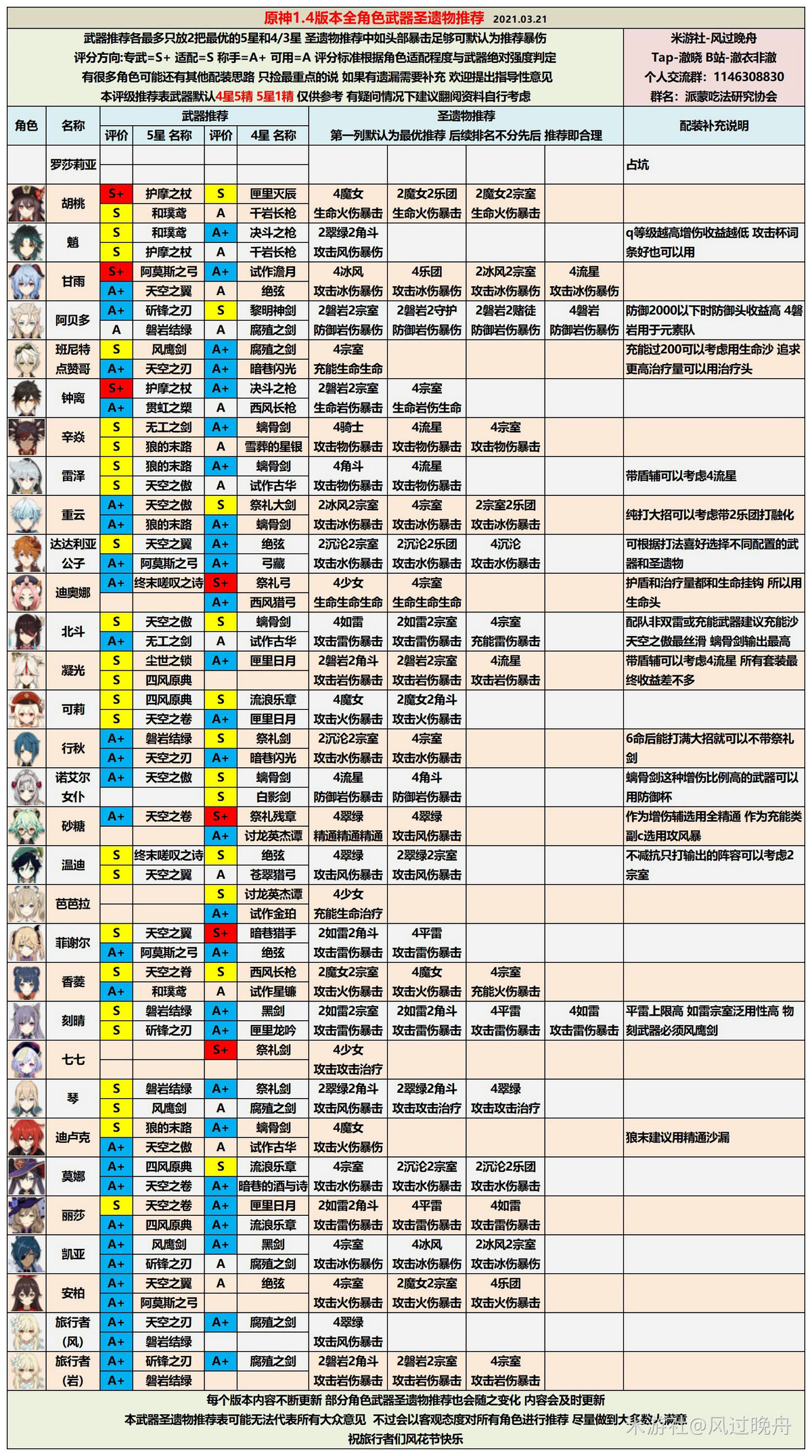 原神1.4全角色配装推荐表2