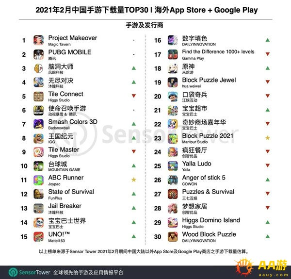 2021年2月中国手游海外市场下载TOP30