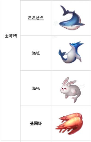 《航海王热血航线》鱼类垂钓位置合集 鱼类垂钓位置一览