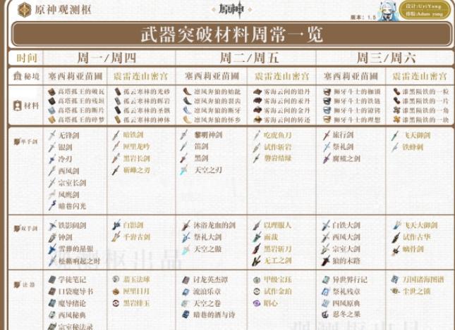 【攻略】原神精通移涌活动内容 天赋材料双倍时间分享