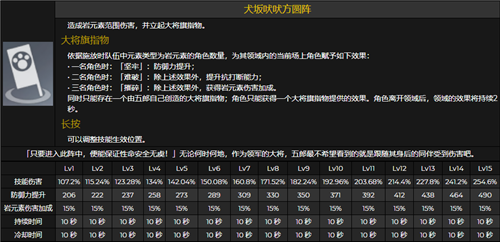【攻略】原神五郎天赋升级顺序攻略 五郎天赋升级顺序分享