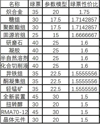 【攻略】明日方舟寻访参数模型材料选择建议 明日方舟寻访参数模型兑换物品介绍