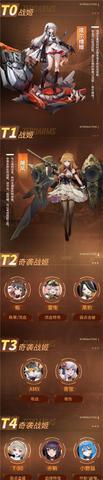 【攻略】零之战线最新奇袭角色排行榜介绍 最新奇袭角色排行榜解析