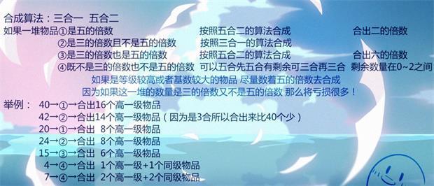 【攻略】小森灵物品合成玩法教程解析 物品合成玩法是怎么样的