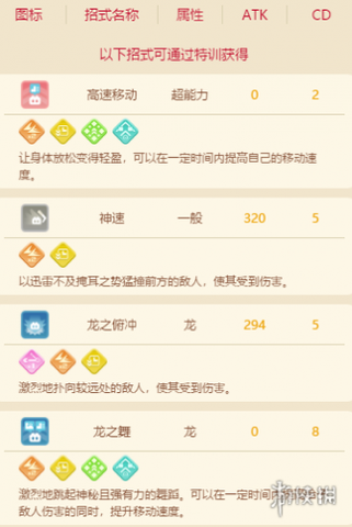 宝可梦大探险迷你龙进化条件一览
