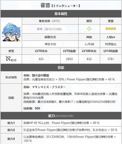 【攻略】世界弹射物语蓝毛技能介绍 世界弹射物语蓝毛玩法教程