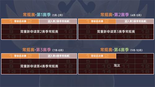 魔灵召唤：《寅虎登巅峰》年公会联赛1月开赛 参赛公会达70支