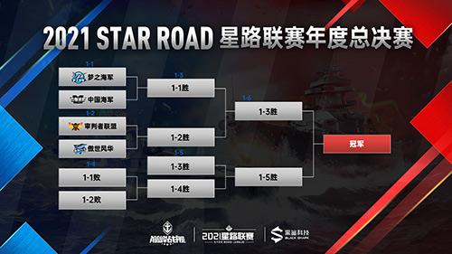 决战一触即发！《巅峰战舰》Star Road星路联赛年度总决赛12.25打响