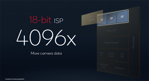 全新一代骁龙8移动平台的“性能”全解