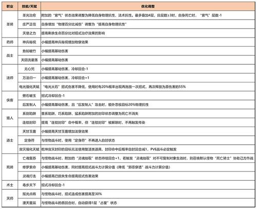 《梦想世界3》手游双重限时活动开启，全新宠物“点点”惊喜来袭