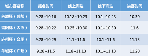 三国杀烽烟燃蓉城，游卡高校联赛成都站落幕