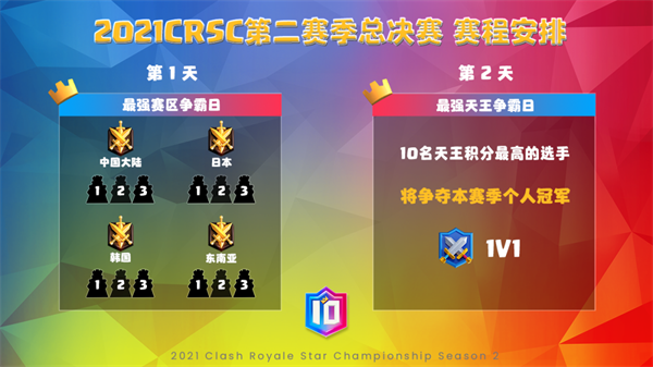 中国队冲击卫冕双冠 皇室战争天王赛总决赛明日开战