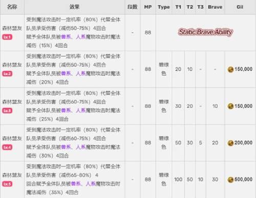 《FFBE》NV兵员梅莉亚即将上线