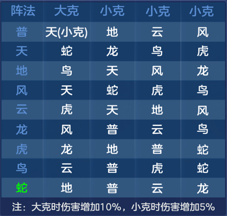 《神武4》手游战前准备有大学问-下篇