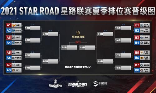 《巅峰战舰》Star Road星路联赛夏季排位赛8.28开战!