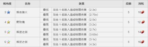 《FFBE》CG兵员弗利奥尼尔现已上线！