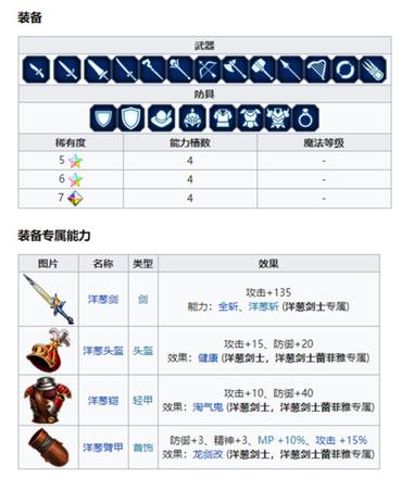 《FFBE》NV兵员洋葱剑士现已登场！