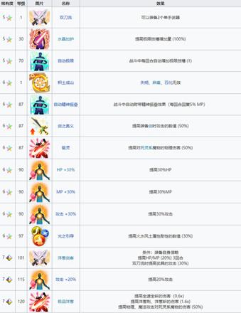 《FFBE》NV兵员洋葱剑士现已登场！