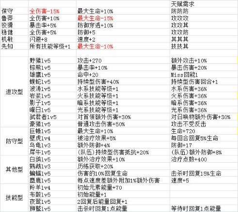 《元素方尖》萌新指引手把手教你打造国家队