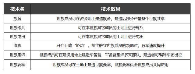 《率土之滨》全新赛季族阀崛兴今日开启，世族割据争雄十三州