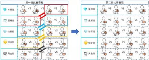 引擎呼啸再度出发，《QQ飞车手游》车神赏金赛正式打响！