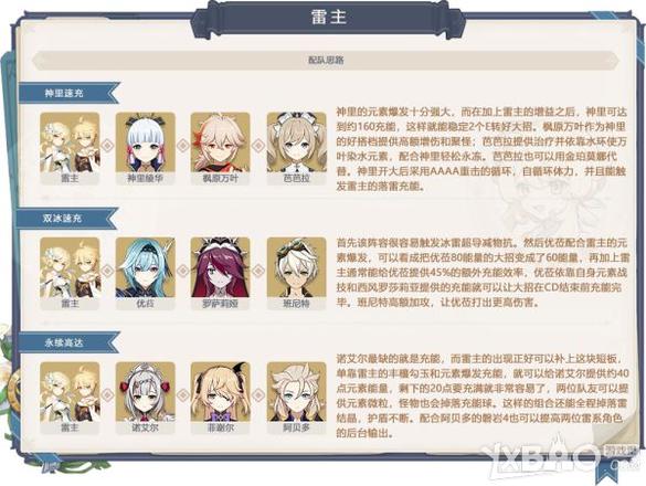 《原神》雷主全方位解析培养推荐