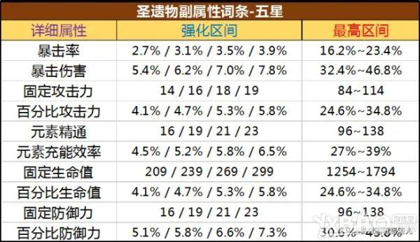 《原神》角色暴击收益数据探究详情一览