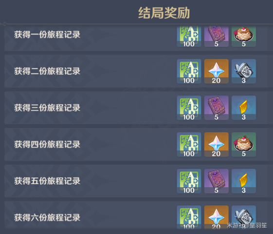 《原神》1.4诺艾尔邀约全结局攻略