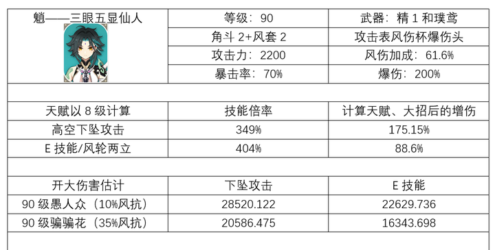 《原神》魈平民攻略