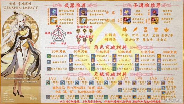 《原神》凝光装备推荐及角色突破材料汇总
