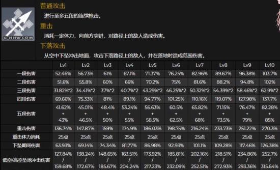 1.4新角色罗莎莉亚一些东西