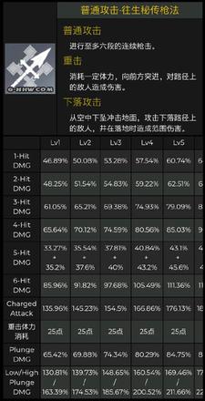 最新胡桃技能、天赋、素材内鬼泄密