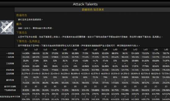 [v1.6攻略]＃角色攻略 万叶之一刀——枫原万叶（副c向）