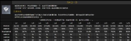 [v1.6攻略]＃角色攻略 万叶之一刀——枫原万叶（副c向）