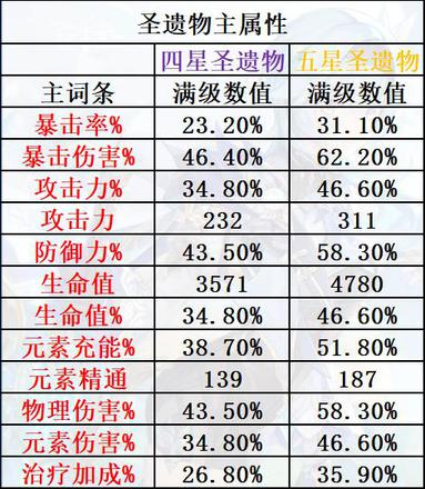 [攻略]#配队攻略#萌新配队思路（附全角色攻略汇总）