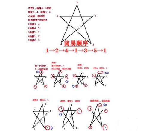 原神天遒谷点火把顺序是什么