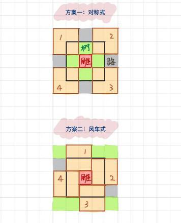江南百景图仙鹤铜像怎么布局