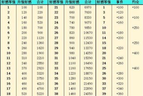 灵魂潮汐情绪钥匙获得攻略