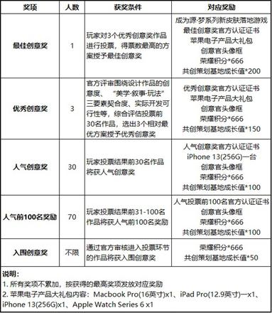 王者荣耀元歌皮肤设计大赛规则2021一览