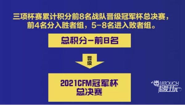 2021穿越火线手游冠军杯总决赛赛程赛制一览