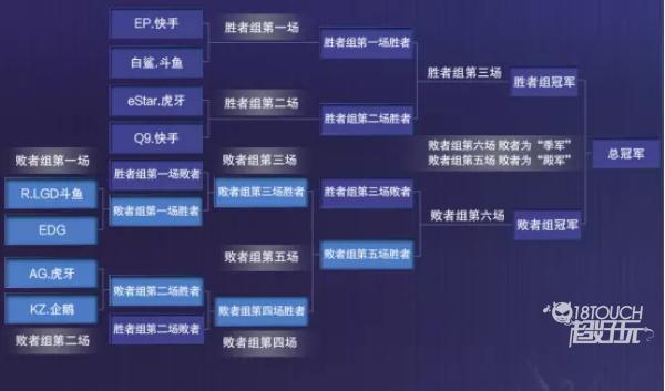 2021穿越火线手游冠军杯总决赛赛程赛制一览