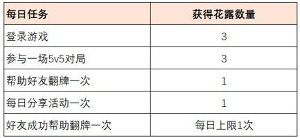 王者荣耀共赴花期活动进阶攻略