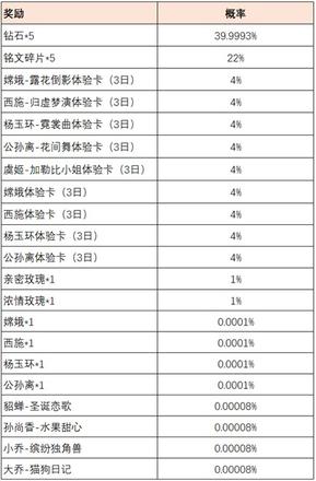 王者荣耀共赴花期活动进阶攻略