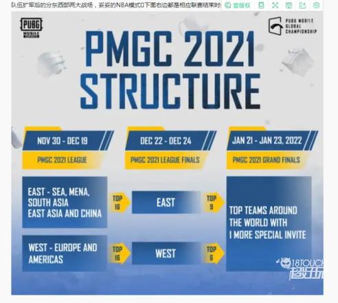 和平精英全球总决赛PMGC赛2021赛程一览