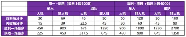 王者荣耀共赏芳华活动全规则一览