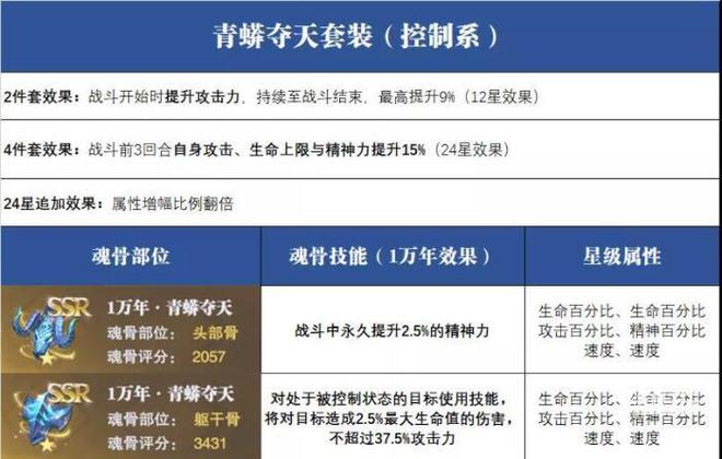 斗罗大陆魂师对决青蟒夺天搭配攻略