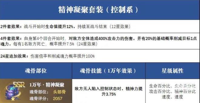 斗罗大陆魂师对决精神凝聚强度一览