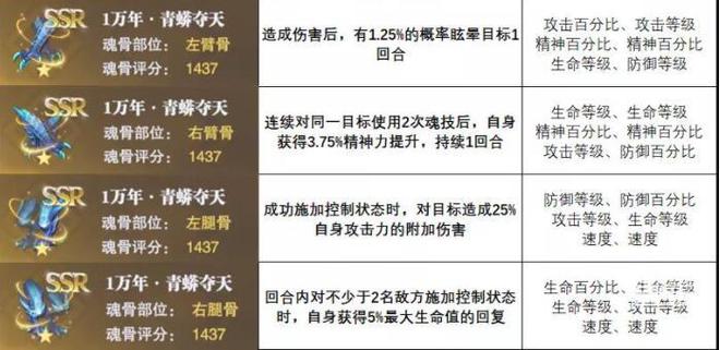 斗罗大陆魂师对决青蟒夺天搭配攻略